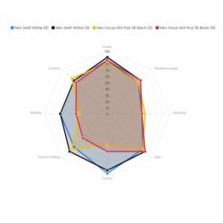 MSV Swift tenisový výplet 200 m bílá