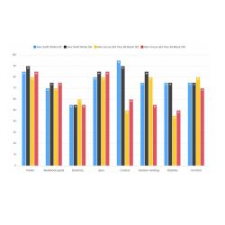 MSV Swift tenisový výplet 200 m bílá