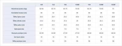 Nidecker Play 25/26 pánský snowboard + Raven Fastec FT360 black vázání