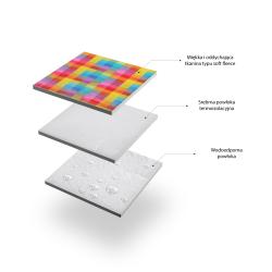 NILS CAMP Pikniková deka NC2221 barevná