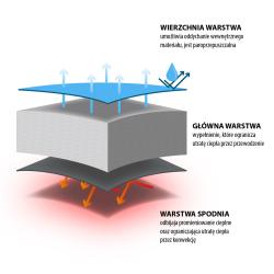 Nils Spací pytel NC2002 zeleno-šedý