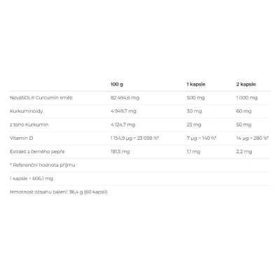 Nutrend Curcumin Bioperine Vitamin D kapsle