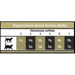 OPTIMAnova Cat Adult Chicken Rice 2 kg