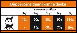 OPTIMAnova Cat Adult Salmon 20 kg