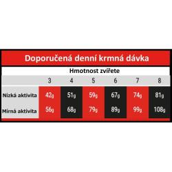 OPTIMAnova Cat Mature Sterilised 2 kg