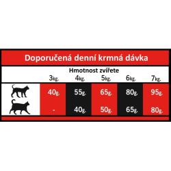 OPTIMAnova Cat Mature Urinary 2 kg