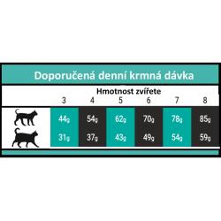 OPTIMAnova Cat Sterilised 6 kg