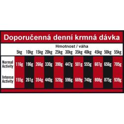 OPTIMAnova Dog Adult Active 12 kg
