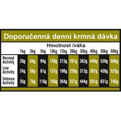 OPTIMAnova Dog Adult Digestive Rabbit Potato GF 12 kg