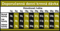 OPTIMAnova Dog Adult Digestive Rabbit Potato GF 2 kg