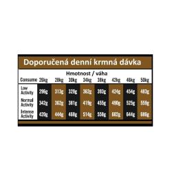 OPTIMAnova Dog Adult Large Chicken Potato GF 12 kg
