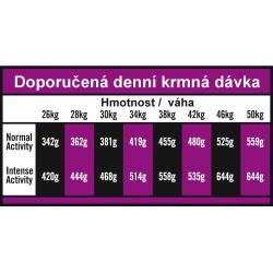 OPTIMAnova Dog Adult Large Chicken Rice 12 kg