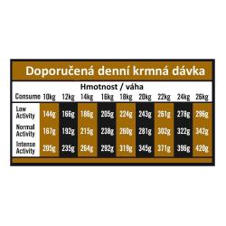OPTIMAnova Dog Adult Medium Chicken Potato GF 12 kg