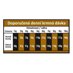 OPTIMAnova Dog Adult Mini Chicken Potato GF 2 kg