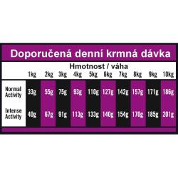 OPTIMAnova Dog Adult Mini Chicken Rice 2 kg