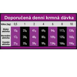 OPTIMAnova Dog Adult Mini Chicken Rice 2 kg