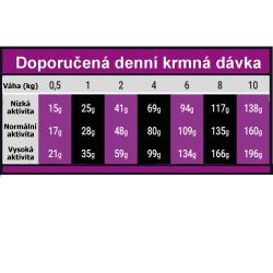 OPTIMAnova Dog Adult Mini Chicken Rice 6 kg