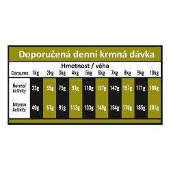 OPTIMAnova Dog Adult Mini Digestive Rabbit Potato GF 8 kg