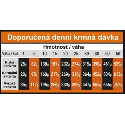 OPTIMAnova Dog Adult Sensitive Salmon Potato GF 2 kg