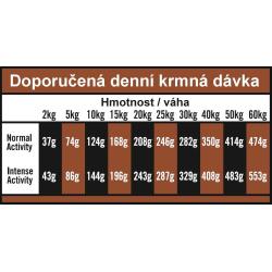 OPTIMAnova Dog Mature Chicken Rice 2 kg