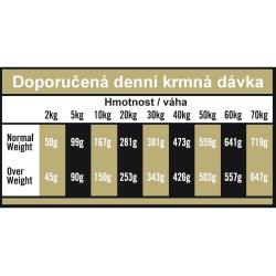 OPTIMAnova Dog Mobility Chicken Rice 12 kg