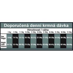 OPTIMAnova Dog Obesity Chicken Rice 12 kg