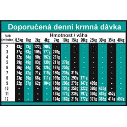 OPTIMAnova Dog Puppy Digestive Rabbit Potato GF 12 kg