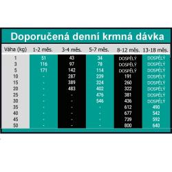 OPTIMAnova Dog Puppy Digestive Rabbit Potato GF 2 kg