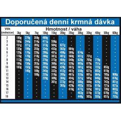 OPTIMAnova Dog Puppy Large Chicken Rice 2 kg