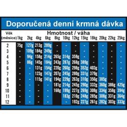 OPTIMAnova Dog Puppy Medium Chicken Rice 12 kg