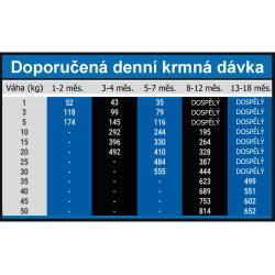 OPTIMAnova Dog Puppy Mini Chicken Rice 2 kg