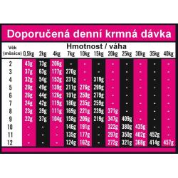OPTIMAnova Dog Puppy Sensitive Salmon Potato GF 2 kg