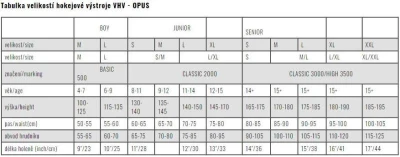 Opus 3599 SR hokejový brankářský chránič krku