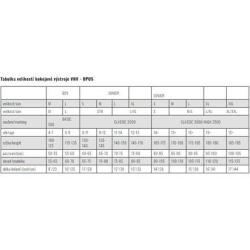 Opus Suspensor 3126 YTH hokejový brankářský POUZE L (VÝPRODEJ)