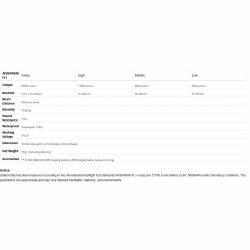 Orcatorch Svítilna D710 3000 lm