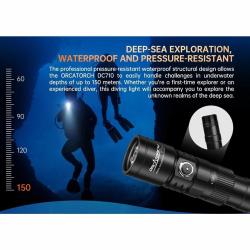 Orcatorch Svítilna DC710 3000 lm