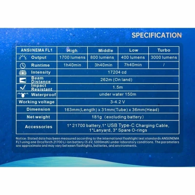 Orcatorch Svítilna DC710 3000 lm