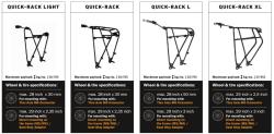 ORTLIEB Quick-Rack M nosič