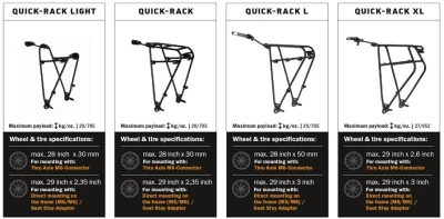 ORTLIEB Quick-Rack M nosič