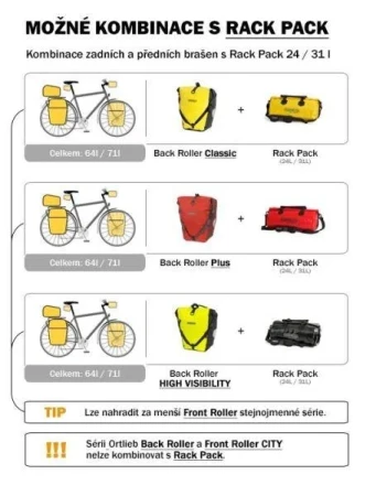 Ortlieb Rack-Pack S 24l vodotěsná taška POUZE černá 24 litrů (VÝPRODEJ)
