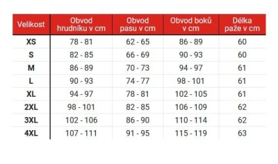 Ozone Dámska bunda na motorku Delta IV čierna