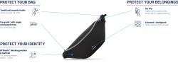 Pacsafe Ledvinka STYLESAFE SLINGPACK navy