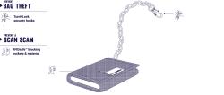Pacsafe Peněženka RFIDsafe Z50 TRIFOLD WALLET black