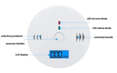 Platinium Detektor oxidu uhelnatého s ukazatelem PPM WJ-C0999