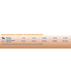 PLUTO Dog Adult 20 kg