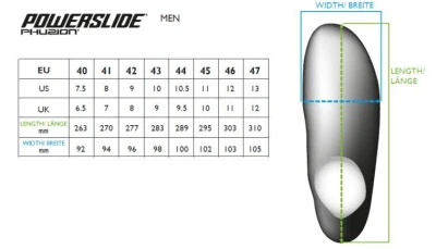 Powerslide Phuzion Argon Bluebird 100 Trinity kolečkové brusle + sleva 300,- na příslušenství
