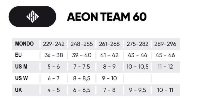 Powerslide Kolečkové brusle USD Aeon Team 60 + sleva 500,- na příslušenství
