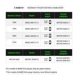 RACCEWAY Elektroskúter E-babeta biela bez batérie + zľava 1500,- na príslušenstvo