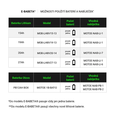 RACCEWAY Elektroskútr E-babeta vínová-metalíza bez baterie
