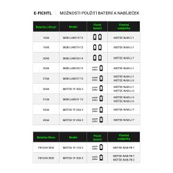 RACCEWAY E-fichtl sv.zlatý-lesklý s baterií 12Ah + sleva 1000,- na příslušenství
